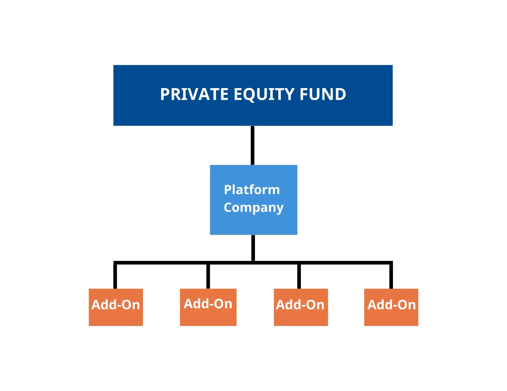 What Is Rollover Equity?